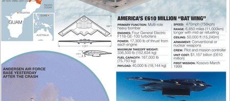 US B-2 stealth bomber crashes in Guam; fleet grounded