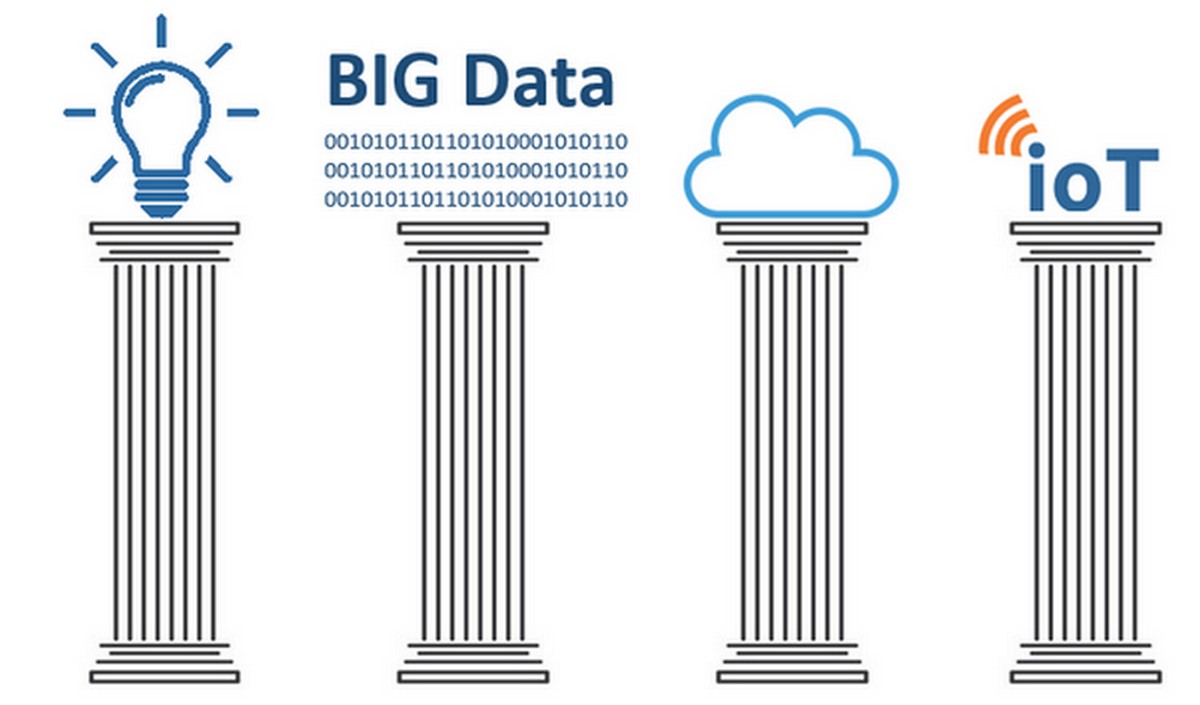 All You Need To Know About The Relationship Between Big Data And IoT ...